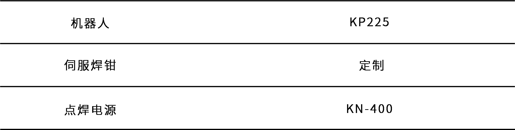 點焊表.png 點焊表.png